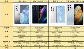 骁龙888处理器性能评测