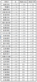 三国演义武力值排行榜