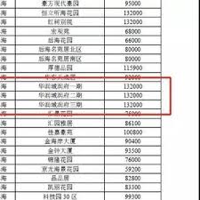 深圳的银行支持贷款服务吗？