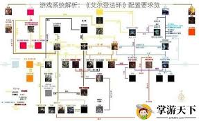 解锁艾尔登法环：你的完美游戏配置指南