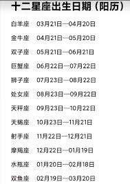 12月24日出生的人是什么星座？