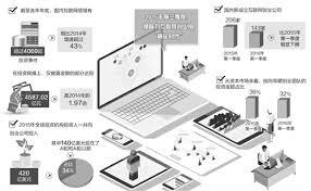 互联网投资指南