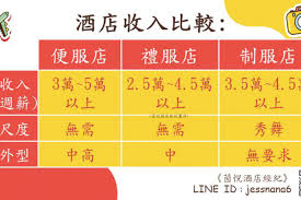 KTV五年资深工作者第五年职场趣事与内幕，你想知道吗？