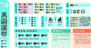 元气骑士刺客：致命阴影——隐身突袭技能解析