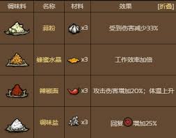 饥荒联机版启迪碎片的真实用途