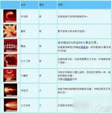 造梦西游3孙悟空技能搭配攻略最强推荐