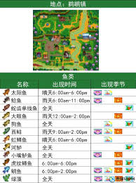 星露谷物语：红鲷鱼的绝佳垂钓地点