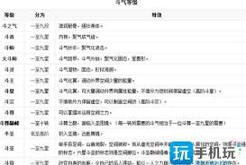 斗破苍穹境界等级详解