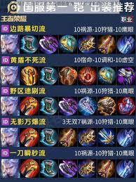 2024必看顶尖凯皇出装攻略，打造最强战斗力