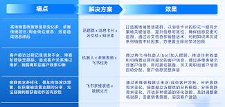 药品管家合集