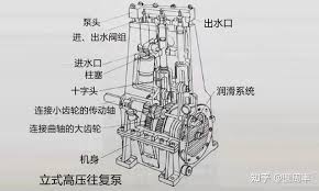 液压缸合集